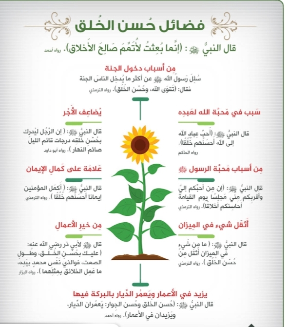 فضائل حسن الخلق