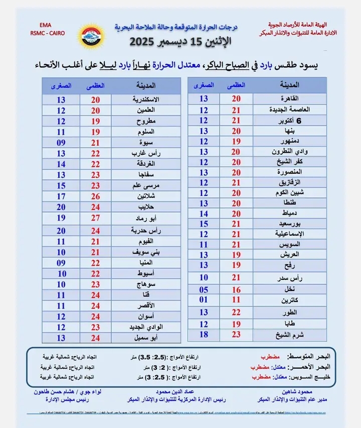 حالة الطقس&nbsp;