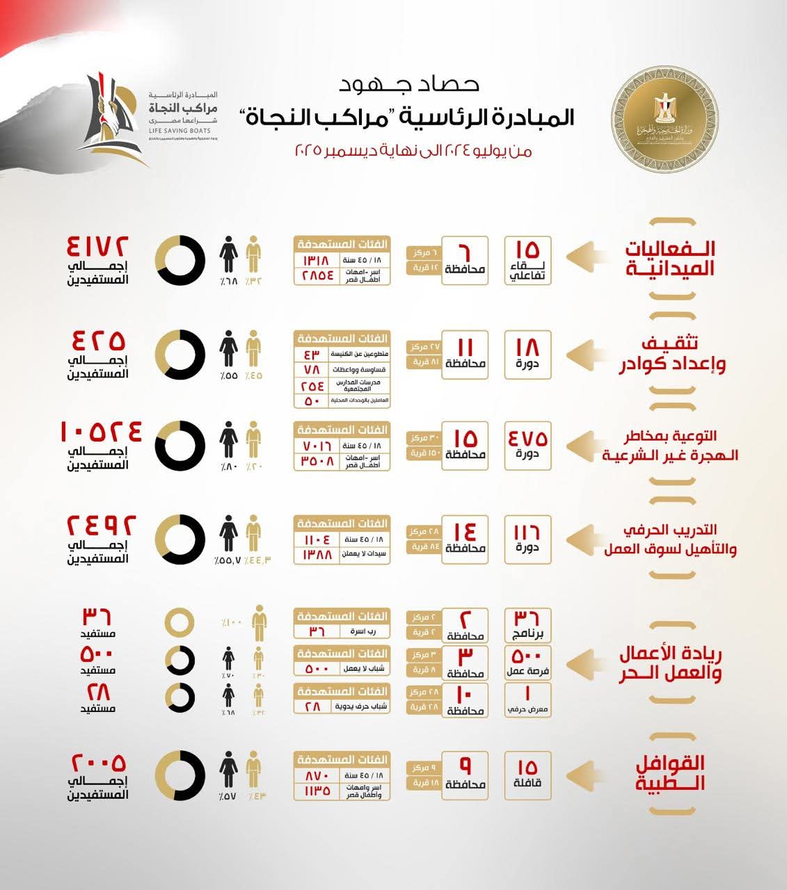 مبادرة 