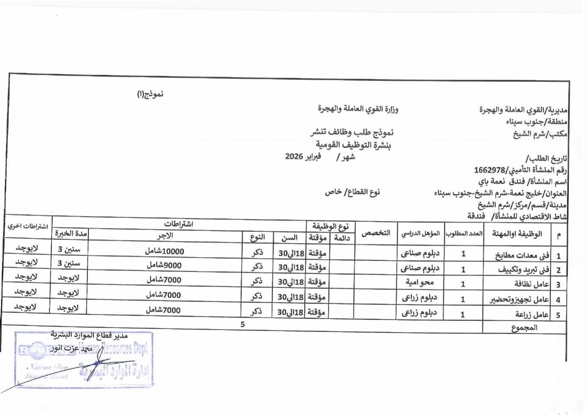 315 فرصة عمل جديدة للشباب بشرم الشيخ