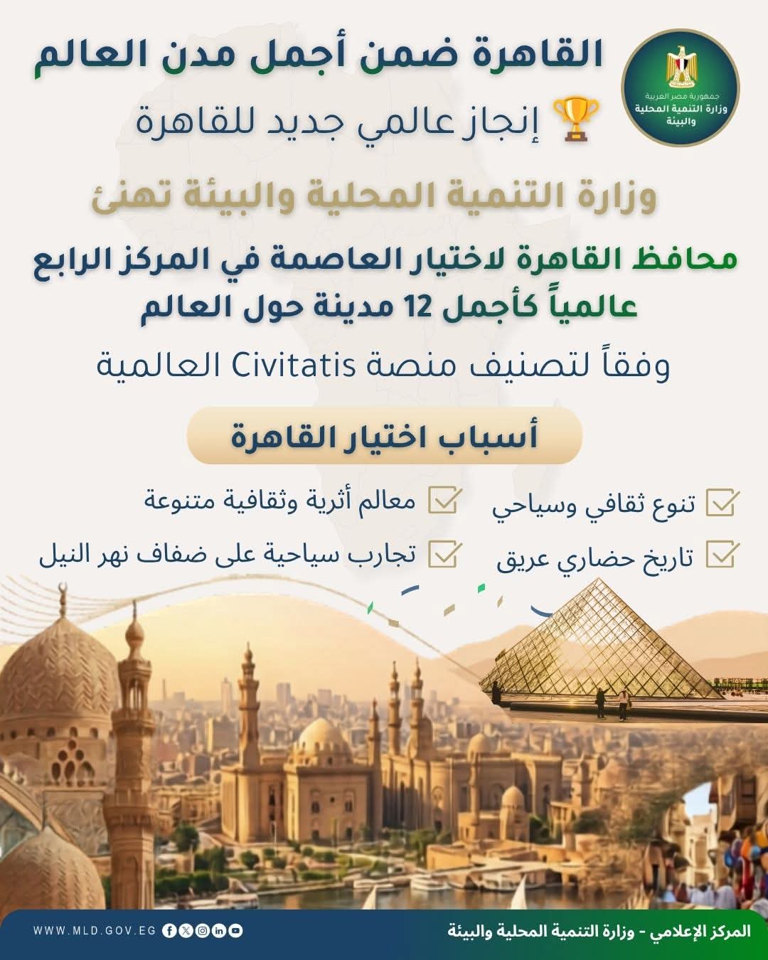 القاهرة تحصد المركز الرابع عالميًا كأجمل 12 مدينة حول العالم