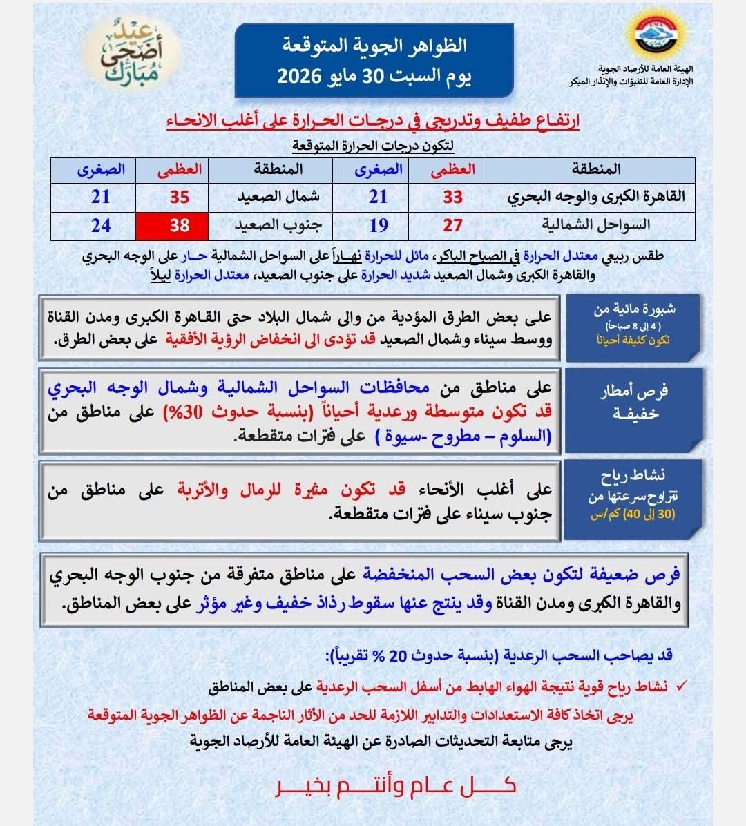 بيان رسمي من هيئة الأرصاد الجوية عن الطقس غداً
