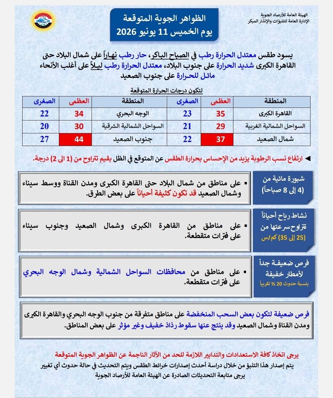 <strong>الأرصاد تكشف مفاجآت الطقس غدًا في مختلف المحافظات</strong>