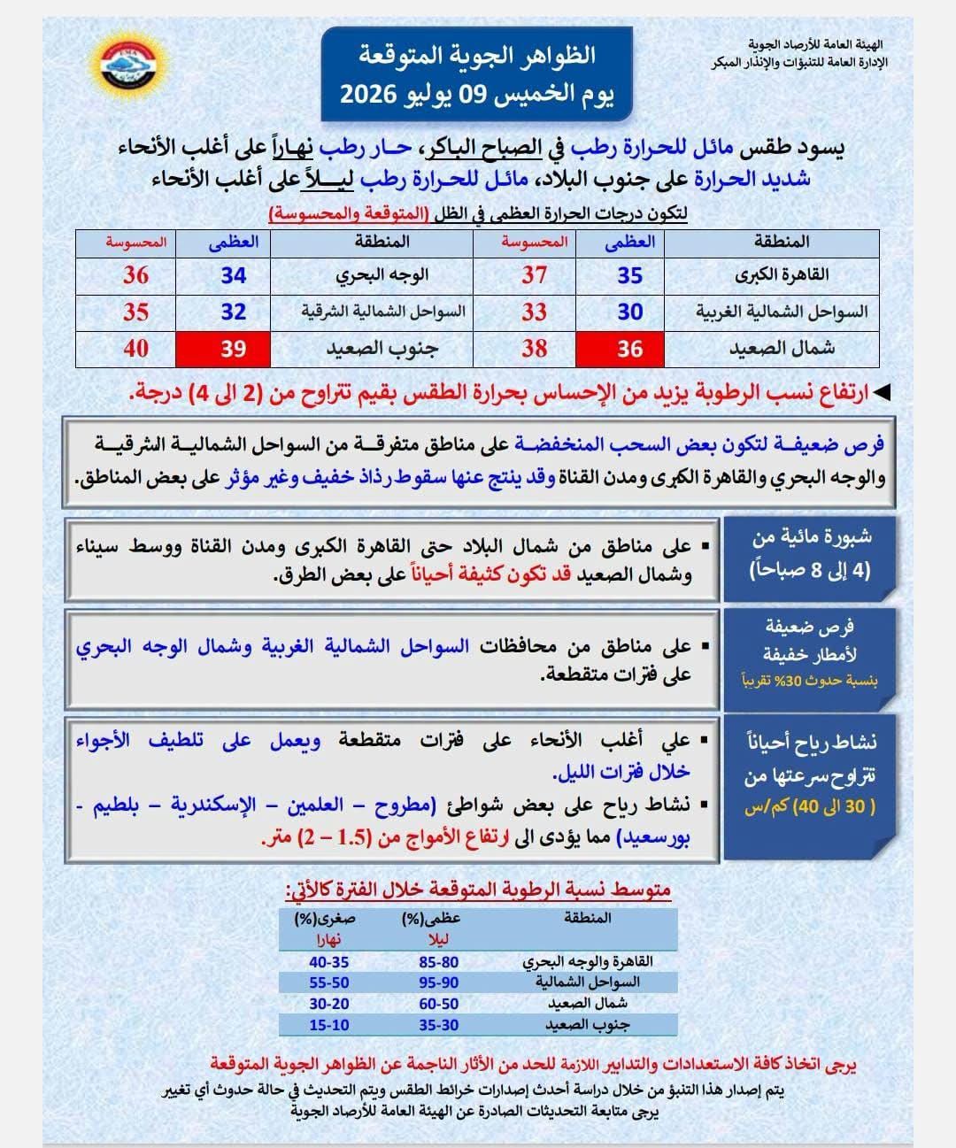 بيان رسمي من هيئة الأرصاد الجوية