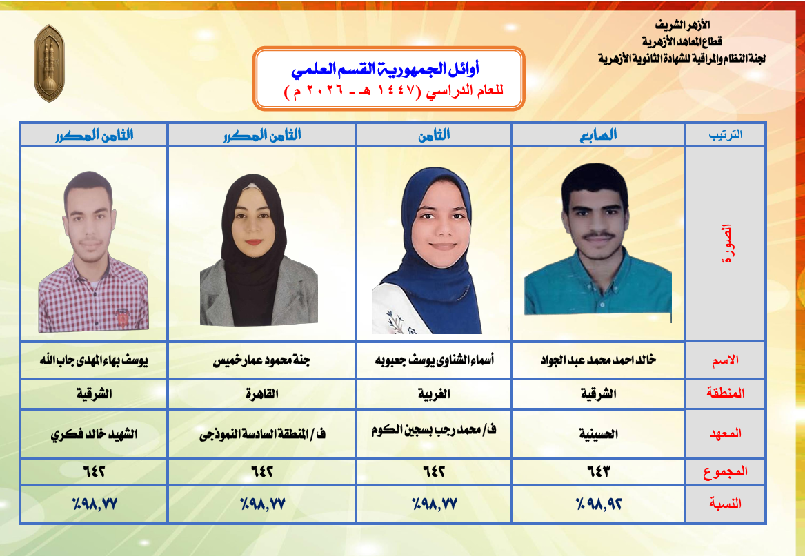 أوائل الجمهورية القسم العلمي