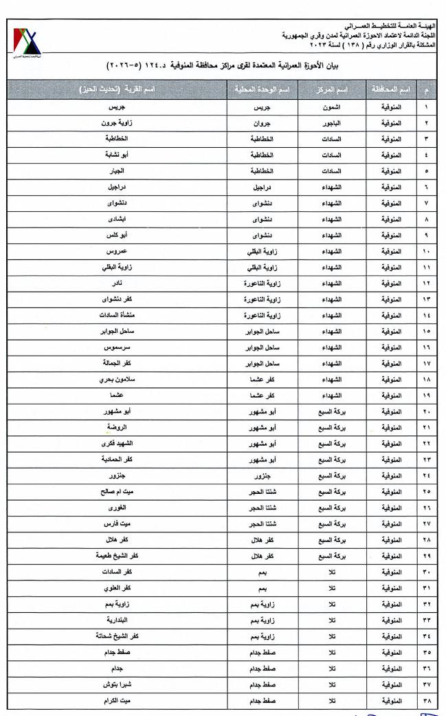 بعد انتظار طويل.. المنوفية تعتمد الأحوزة العمرانية لـ64 قرية بمختلف المراكز