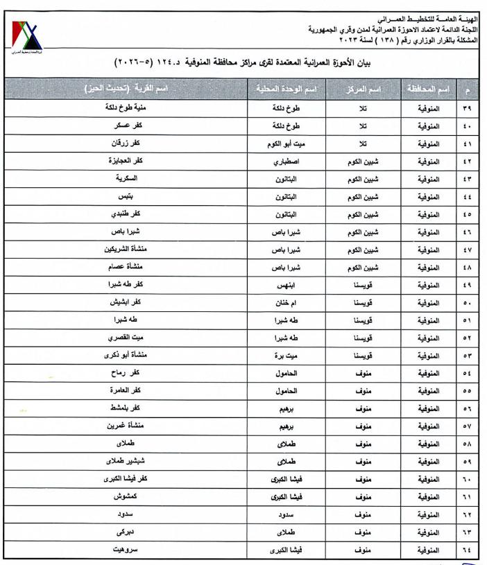 محافظ المنوفية يعلن اعتماد أحوزة عمرانية جديدة لتنظيم البناء وحماية الأراضي