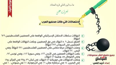 إنفوجرافيك.. في اليوم العالمي لحرية الصحافة.. تعرف على الانتهاكات التي طالت الصحفيين العرب