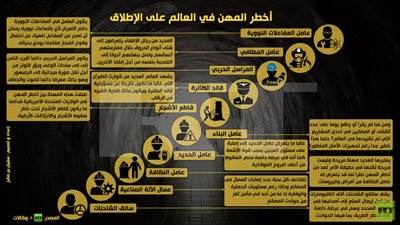 بالإنفوجرافيك.. أخطر المهن في العالم