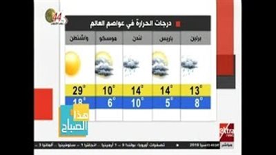 بالفيديو.. درجات الحرارة المتوقعة اليوم على كافة المحافظات