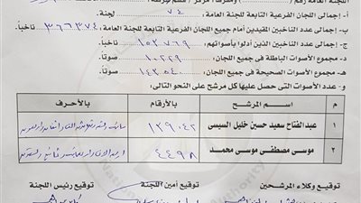 نتائج الانتخابات| السيسي يكتسح نتائج اللجنة العامة بمركز كفر الدوار في البحيرة