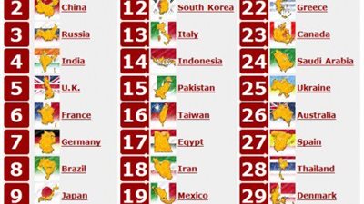 تعرف على أكبر 5 جيوش في العالم بـ 2030