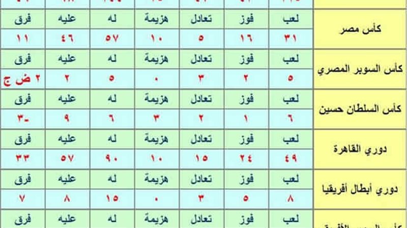 111 سنة أهلي