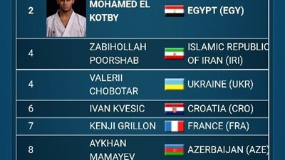 طالب بجامعة الإسكندرية يتصدر التصنيف العالمي للكاراتية خلال أبريل 