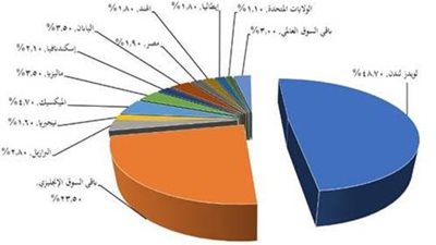 بالأرقام.. تعرف على حجم أقساط التأمين