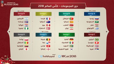الفراعنة في كأس العالم| المجموعة السادسة مواجهات مكررة بمونديال روسيا 2018