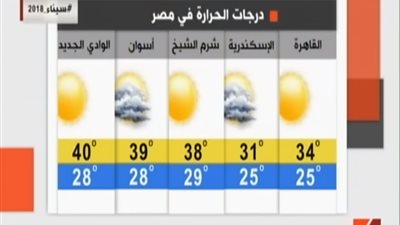 الطقس حار على القاهرة مع ارتفاع الرطوبة.. والعظمى تسجل 34 درجة