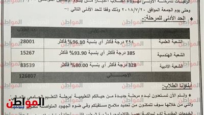 وزارة التعليم العالي تصدر بياناً بالحد الأدنى للقبول بالكليات