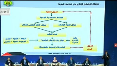 عضو اللجنة الرقابية في مؤتمر الشباب السادس يشرح خريطة الإصلاح الإداري