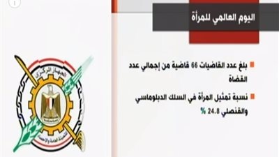 فيديو| في اليوم العالمي للمرأة 2019.. هذه هي مناصب السيدات المصريات 