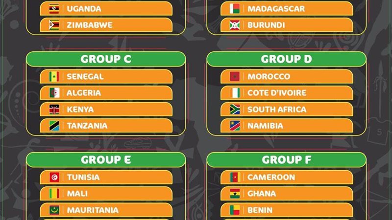 قرعة كأس أمم إفريقيا