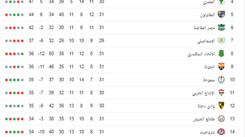 ترتيب الدوري المصري