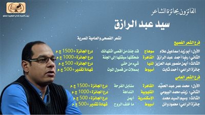 قصر ثقافة أسيوط يستضيف حفل تكريم 8 فائزين بجائزة الشاعر سيد عبدالرازق 