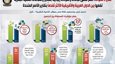 التنمية المصرية تغير نظرة العالم.. الأمم المتحدة تُشيد بجهود الحكومة
