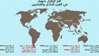 زلزال شرق المتوسط.. الموت والحياة في آنٍ واحد