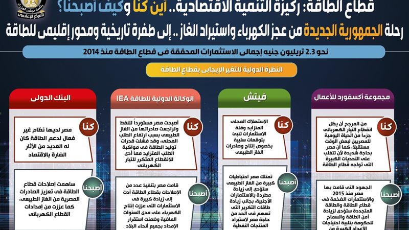 رحلة الجمهورية الجديدة
