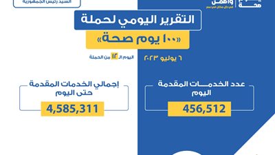 «الصحة والسكان» تعلن التقرير اليومي لحملة 100 يوم صحة