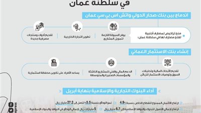 بنوك أجنبية تفتتح فروعاً لها في سلطنة عُمان