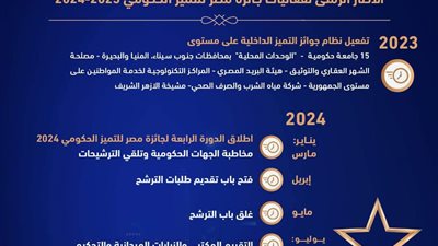 جائزة مصر للتميز الحكومي تعلن الإطار الزمني لأنشطتها وفعالياتها
