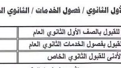 محافظ الشرقية يعتمد الحد الأدنى للقبول بالثانوي العام والفني (صناعي - تجاري- زراعي) ومدارس التعليم والتدريب المزدوج للعام الدراسي 2024 /2025 م