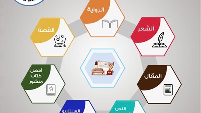 أوسكار المبدعين العرب يطلق موسمه الثالث للمسابقة الأدبية