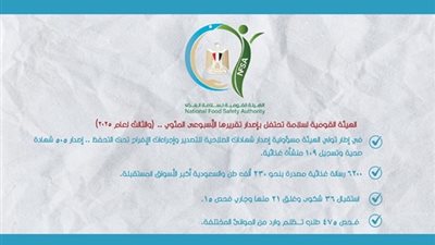 الهيئة القومية لسلامة الغذاء تحتفل بإصدار تقريرها الأسبوعي المئوي والثالث لعام 2025