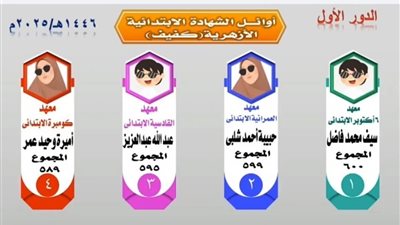 ظهور نتيجة  أوائل الشهادة الابتدائية الازهرية (كفيف) بمنطقة الجيزة الأزهريّة