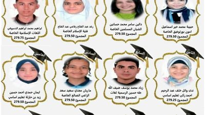 ننشر أسماء أوائل الطلبة في الشهادة الإعداية بالسويس 