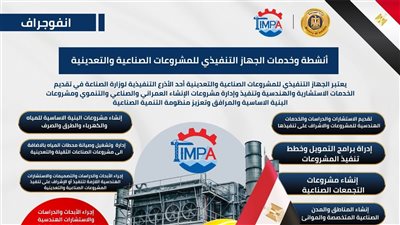 أنشطة وخدمات الجهاز التنفيذي للمشروعات الصناعية ودوره في التنمية والبنية الأساسية