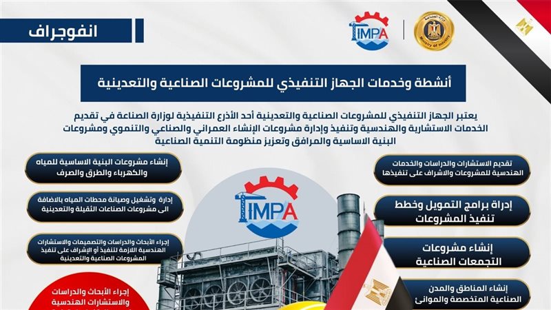 الهيئة العامة لتنفيذ