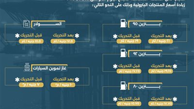 زيادة أسعار المنتجات البترولية وتثبيت الأسعار لعام كامل 