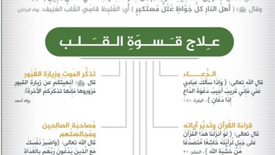 قسوة القلب : عواقبها علي المجتمع والأبناء وكيفية علاجها 