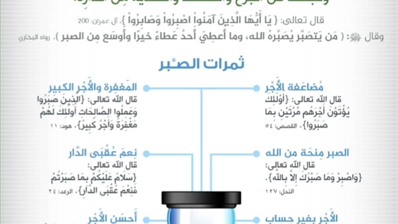 خلق الصبر 
