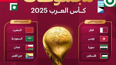 رسميًا - اكتمال مجموعات كأس العرب تعرف على مجموعة منتخب مصر
