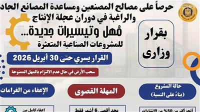 تعرف على حزمة المهل والتيسيرات الجديدة المقدمة من وزارة الصناعة للمشروعات الصناعية 