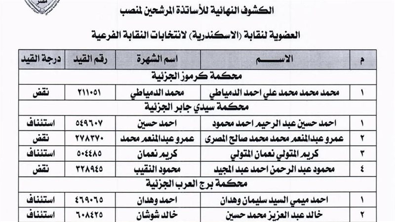 المرشحين