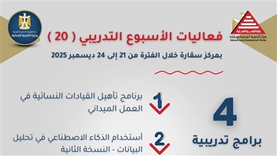 وزيرة التنمية المحلية تعلن انطلاق الأسبوع التدريبي العشرون بمركز سقارة