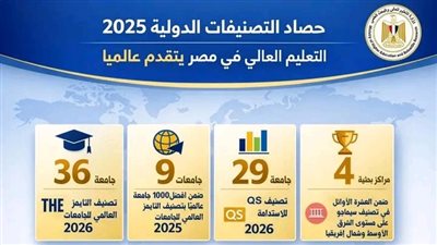حصاد التصنيفات الدولية لعام 2025: التوجه نحو جعل مصر قبلة تعليمية رائدة 