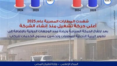 وزارة الطيران المدني طفرة غير مسبوقة في معدلات التشغيل حققتها المطارات المصرية