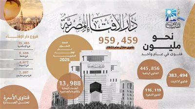 البيان الأول لحصاد دار الإفتاء المصرية لعام 2025م  